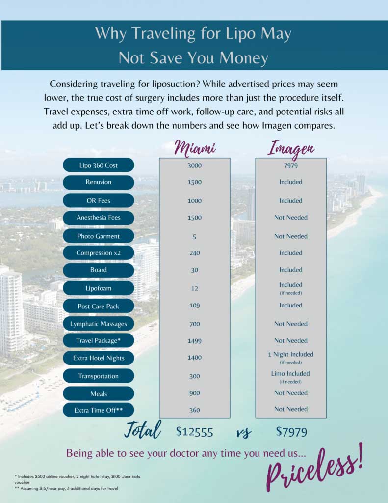 Chart of considerations when travelling out of state for liposuction